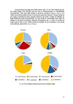 Дипломная 'Audzēšanas apstākļu ietekme uz divšķautņu asinszāles (hypericum perforatum) toko', 21.