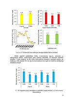 Дипломная 'Audzēšanas apstākļu ietekme uz divšķautņu asinszāles (hypericum perforatum) toko', 25.