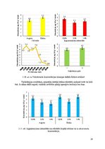 Дипломная 'Audzēšanas apstākļu ietekme uz divšķautņu asinszāles (hypericum perforatum) toko', 28.