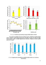 Дипломная 'Audzēšanas apstākļu ietekme uz divšķautņu asinszāles (hypericum perforatum) toko', 31.