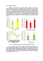 Дипломная 'Audzēšanas apstākļu ietekme uz divšķautņu asinszāles (hypericum perforatum) toko', 32.