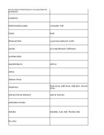 Конспект 'Information Technology - glossary', 22.