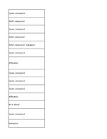 Конспект 'Information Technology - glossary', 41.