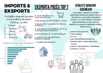 Презентация 'Imports un eksports', 1.
