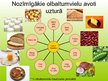 Презентация 'Olbaltumvielas pārtikas produktos', 3.