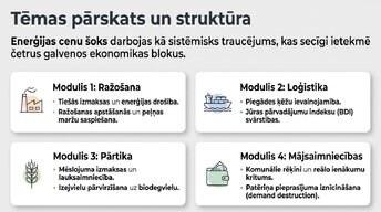 Презентация 'Enerģijas cenu ietekme uz ekonomiku', 2.