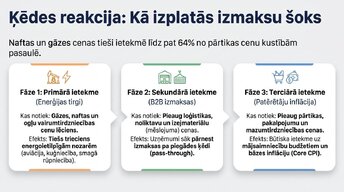Презентация 'Enerģijas cenu ietekme uz ekonomiku', 4.