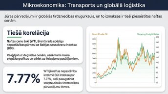 Презентация 'Enerģijas cenu ietekme uz ekonomiku', 6.