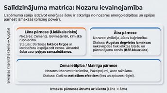 Презентация 'Enerģijas cenu ietekme uz ekonomiku', 7.