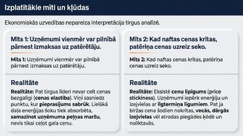 Презентация 'Enerģijas cenu ietekme uz ekonomiku', 12.