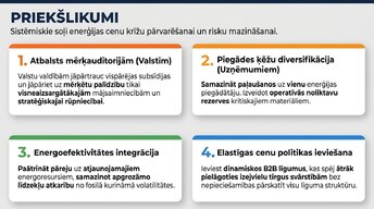 Презентация 'Enerģijas cenu ietekme uz ekonomiku', 13.
