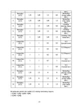 Образец документа 'Četru stāvu ēkas projektēšana', 23.