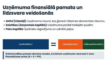 Презентация 'Aktīvi, saistības un pašu kapitāls', 2.
