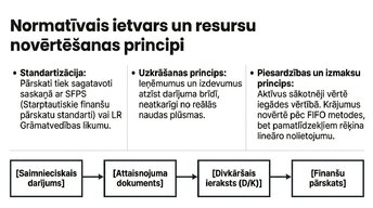Презентация 'Aktīvi, saistības un pašu kapitāls', 3.