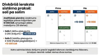 Презентация 'Aktīvi, saistības un pašu kapitāls', 4.