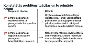 Презентация 'Aktīvi, saistības un pašu kapitāls', 9.