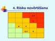 Презентация 'Riska vadības modeļa analīze uzņēmumā "Bāķis"', 11.