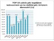 Презентация 'Statistikas dati par ārvalstu ceļotājiem Latvijā', 9.