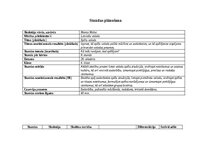 Конспект 'Stundas plānošana', 1.