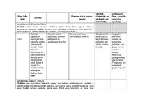 Конспект 'Stundas plānošana', 2.