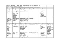 Конспект 'Stundas plānošana', 3.