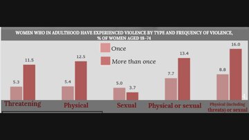 Презентация 'Violence against women In Latvia', 7.