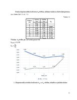 Конспект 'Salikta koka sijas statiska pārbaude', 11.