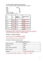 Образец документа 'Kontroldarbs kursā - Kapitālsabiedrību vērtēšana', 3.