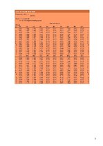 Образец документа 'Kontroldarbs kursā - Kapitālsabiedrību vērtēšana', 5.