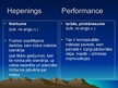 Презентация 'Performance un hepenings', 2.