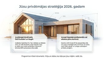 Презентация 'Labākās profesionālās programmas privātmājas projektēšanai Latvijā', 12.