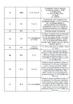 Конспект 'Oksidēšanas pakāpe A un B grupas elementiem', 2.