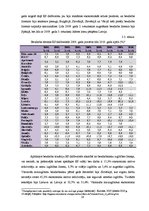 Дипломная 'ES dalībvalstu īstenotās nodarbinātības politikas ekonomiskās krīzes apstākļos', 20.