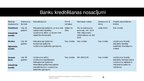 Презентация 'Uzņēmumu kreditēšanas nosacījumi Latvijas bankās un salīdzinājums ar nebanku sek', 6.