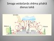 Презентация 'Smogs', 5.