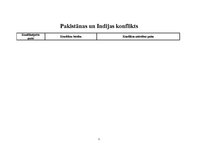 Конспект 'Indijas un Pakistānas konflikts', 1.