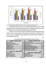 Отчёт по практике 'Pakalpojumu virzības pasākumu novērtējums SIA Biznesa augstskola Turība', 20.