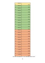 Реферат 'Mājsaimniecību bioloģiski noārdāmo pārtikas atkritumu apsaimniekošana pilsētvidē', 31.