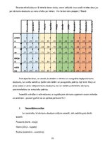 Реферат 'Mājsaimniecību bioloģiski noārdāmo pārtikas atkritumu apsaimniekošana pilsētvidē', 35.