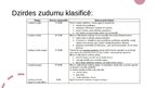 Презентация 'Komunikācijas iespējas ar pacientiem ar dzirdes traucējumiem', 4.