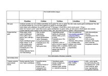 Конспект 'Tematiskais plāns gadam pirmsskolas jaukta vecuma grupai', 17.