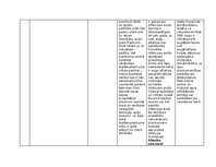 Конспект 'Praktiskais darbs augu aizsardzībā', 5.