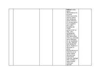 Конспект 'Praktiskais darbs augu aizsardzībā', 6.