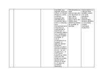 Конспект 'Praktiskais darbs augu aizsardzībā', 17.