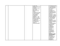Конспект 'Praktiskais darbs augu aizsardzībā', 20.
