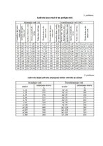 Конспект 'Sazarotas līnijas ar konstantu šķērsgriezumu aprēķins', 6.