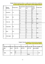Образец документа 'Materiāla blīvums un makrostruktūra', 12.