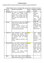 Образец документа 'Materiāla blīvums un makrostruktūra', 14.