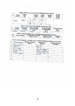 Образец документа 'Materiāla blīvums un makrostruktūra', 28.
