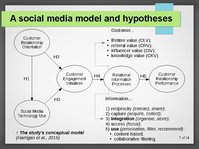 Презентация 'Modelling CRM in a Social Media Age', 7.